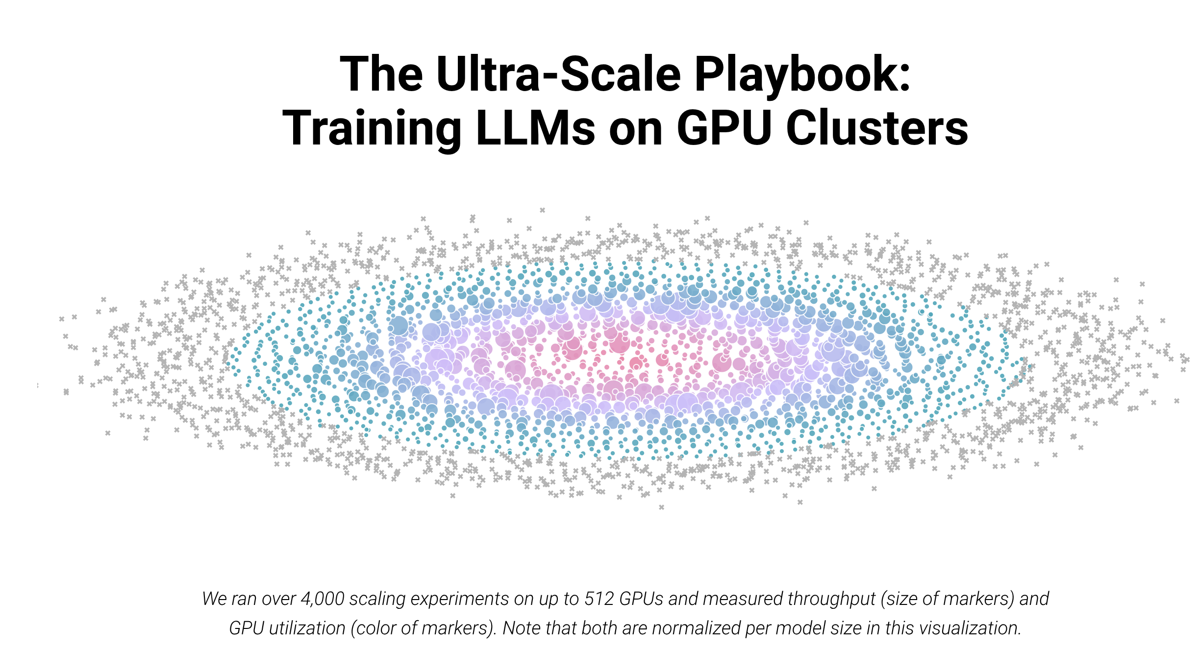 Ultra-Scale Playbook
